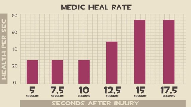 TF2 Tactics: Medic Heal Rate (2nd Edition) смотреть онлайн