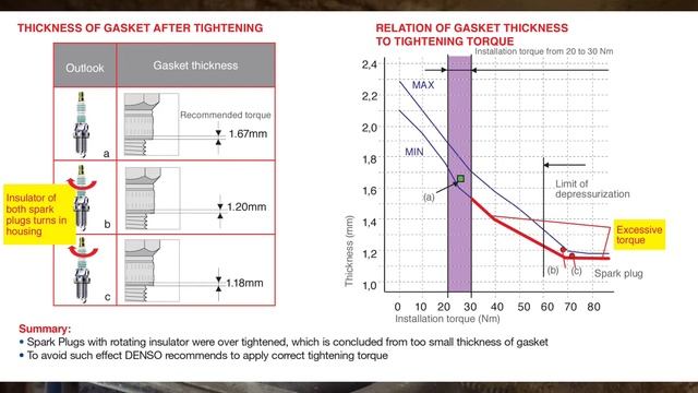 Porsche Cayman S 987 How to replace your spark plugs & coil packs, part 4 of 4 changing spark plugs смотреть онлайн