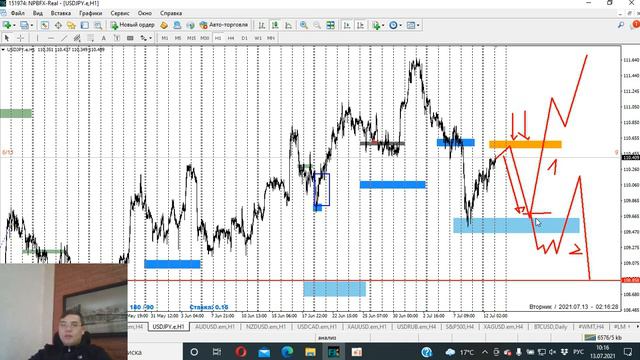 13.07.21. FOREX обзор. Торговая идея USD/JPY. Технический анализ валютного рынка. смотреть онлайн