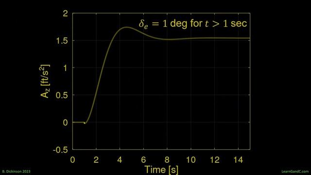 Acceleration Tracking Control – Flight Control Fundamentals – Section 1.5 смотреть онлайн