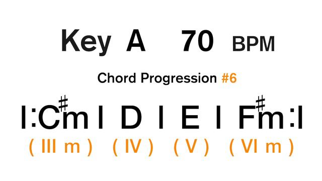 Pop Chords #6 Key A 70 BPM Backing Track смотреть онлайн