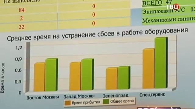 Интернет и лифт :) смотреть онлайн