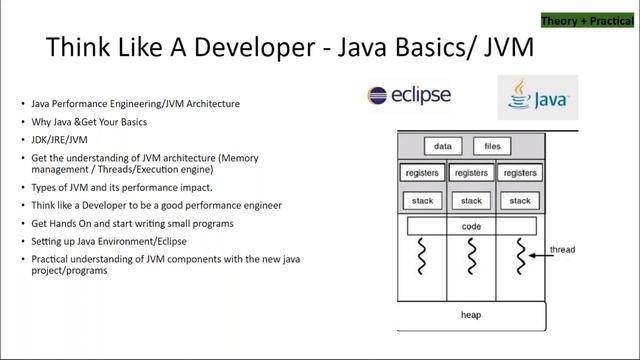 Performance Engineering Demo 1 Video 24th March. Pls contact/whatsapp us on +91-8019952427 to enrol смотреть онлайн