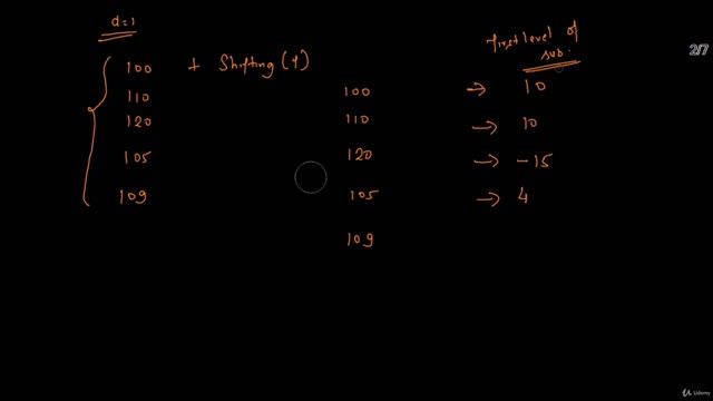 Data Science Real World Projects in Python - Chapter 52 смотреть онлайн