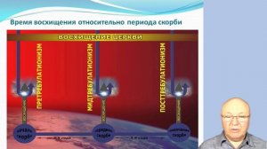 Последнее время. Точное пророчество Даниила.