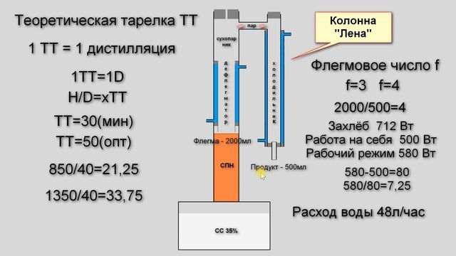 Ректификация, продолжение. Чистый спирт. смотреть онлайн