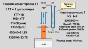 Ректификация, продолжение. Чистый спирт.