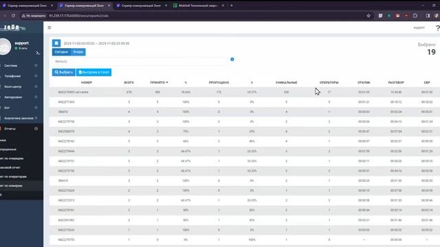 Презентация Колл-центра ZEON Для Мультител 03.11.2023 смотреть онлайн