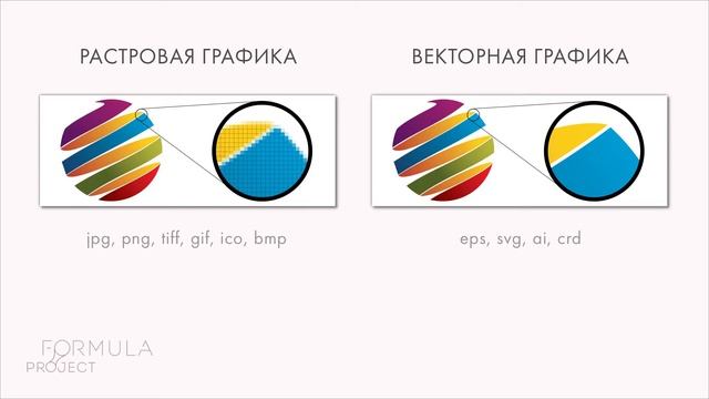 Виды графики: растр и вектор. Цветовые схемы CMYK и RGB смотреть онлайн