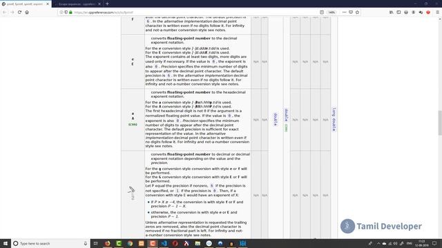 04 Printf and Escape - C Programming Language in Tamil смотреть онлайн
