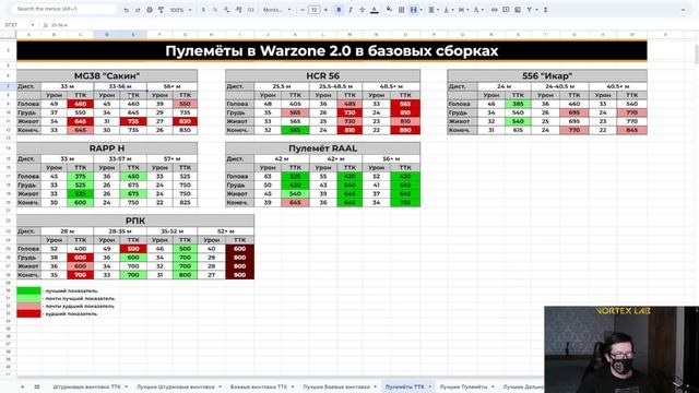 Все Изменения Оружия 2 Сезон Перезагрузка Call of Duty Warzone 2.0! смотреть онлайн
