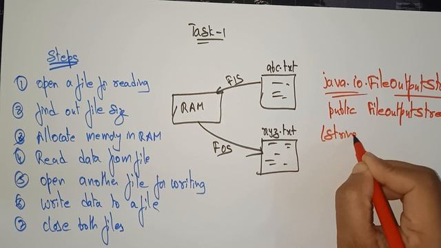 How to write Java streams program based on task| lec 81 | Java Tutorial| BhanuPriya смотреть онлайн