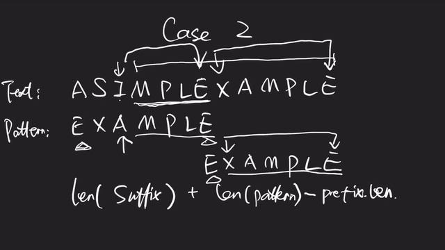 Boyer Moore Algorithm part2, Good-suffix table, in Java смотреть онлайн