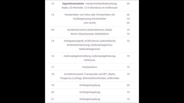 Die Sicherungskasten und das Relais für Mercedes-Benz A-Klasse (w168; 1997 – 2004) смотреть онлайн