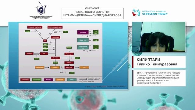 Ретромбоз у пациентов с COVID-19 (Килиптари Г.Т.) смотреть онлайн