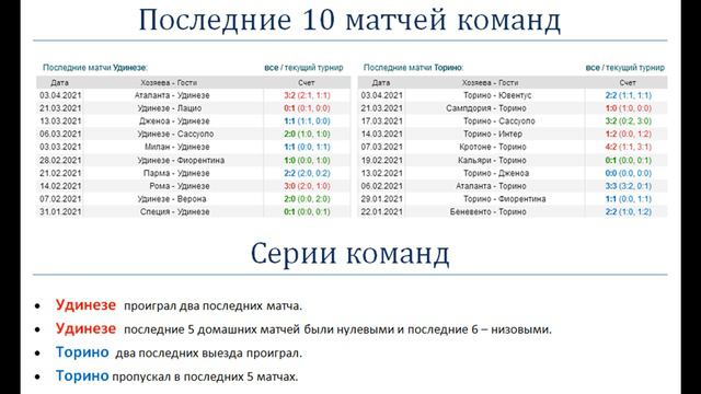 Удинезе - Торино, прогноз 10 апреля (30 тур Серии А) смотреть онлайн