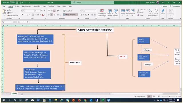 Azure Container Registry смотреть онлайн