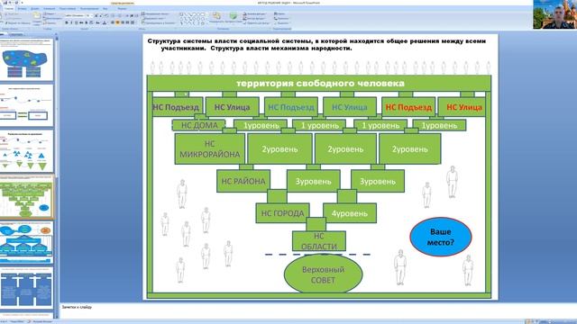 Структура власти в народной открытой системе. Все однозначно и понятно даже школьнику. смотреть онлайн