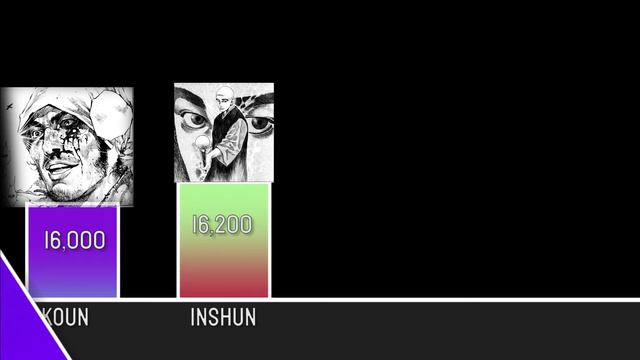 Top 20 Strongest Vagabond Characters |- Vagabond Powerlevel