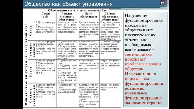 "Биосферно-социально-экономическая система как объект управления". Лекция 8 смотреть онлайн