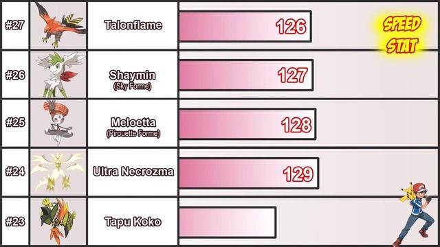 Top 50 fastest Pokemon (speed stat) with score смотреть онлайн