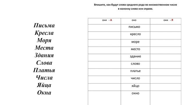 Имена существительные среднего рода смотреть онлайн