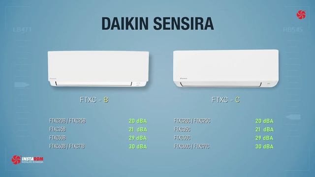 Daikin Sensira FTXC-B vs FTXC-C Inverter air conditioners | Brief comparison смотреть онлайн
