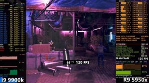 i9 9900k vs Ryzen 9 5950x Test in 5 Games or R9 5950x vs i9 9900kf
