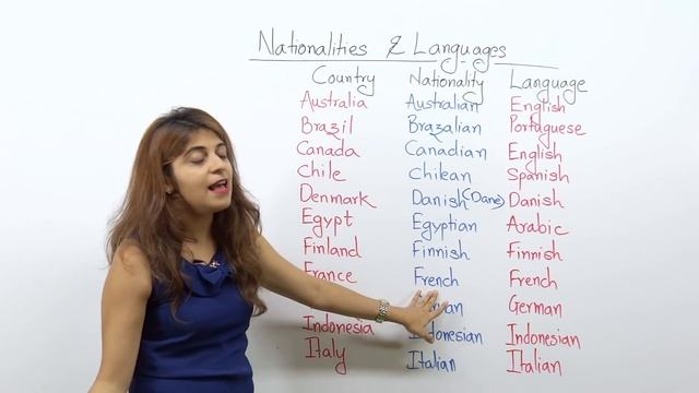 How to pronounce- Countries, Nationalities & Languages correctly? Improve English Pronunciation смотреть онлайн