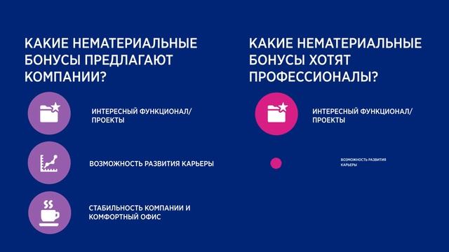 Тренды рынка труда в FMCG смотреть онлайн
