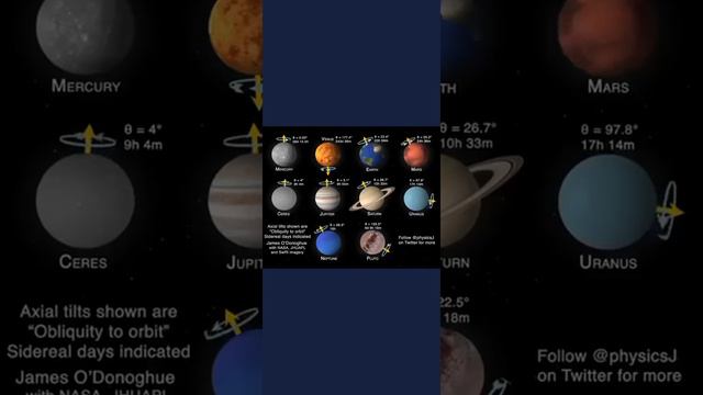 the rotation of planets.. смотреть онлайн
