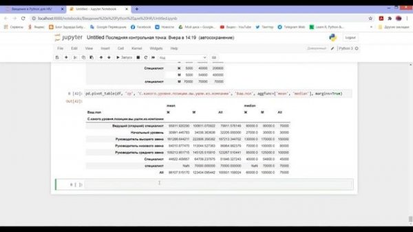 Pandas Python агрегация данных сводные таблицы