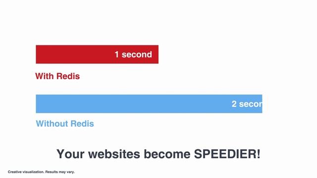 Cloudways Redis Hosting смотреть онлайн