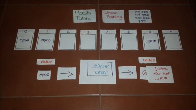 Hash Table - טבלת גיבוב смотреть онлайн