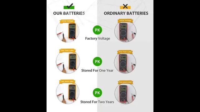 1.5V Button Coin Cell Batteries смотреть онлайн