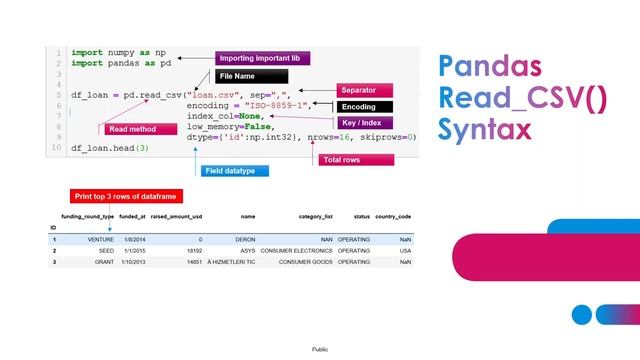 How to use pandas read_csv function || Python read_csv pandas || pd.read_csv In 5 Min. смотреть онлайн