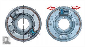 Как работают автомобильные тормоза, дисковые, барабанные, система АБС, ABS.