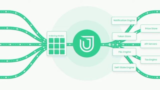 UnMarshal Token Nedir? смотреть онлайн