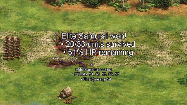 ELITE CONQUISTADOR | Best UNIQUE Counters | Tierlist | Age of Empires 2 смотреть онлайн