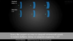 Индекс линзы: как правильно выбрать материал линз для Ваших очков.