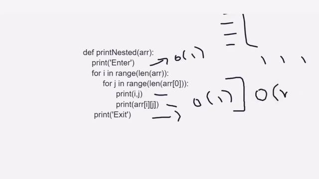 Introduction to Big O Notation - Data Structure and Algorithm In Python смотреть онлайн