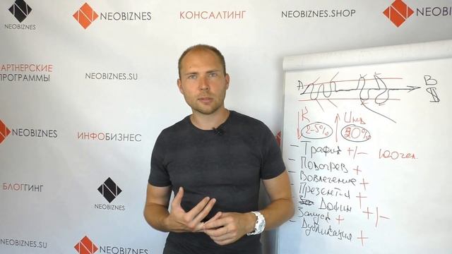 Автоматизация МЛМ бизнеса. Автоворонки. Чат боты. Как создать автоворонку рекрутинга