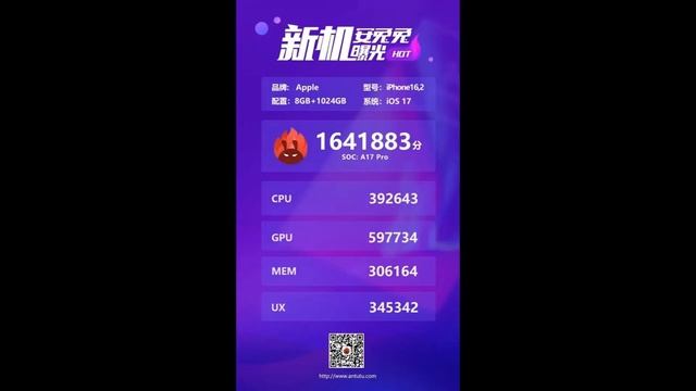 IPHONE 15 PRO MAX ANTUTU BENCHMARK SCORES DETAILS смотреть онлайн