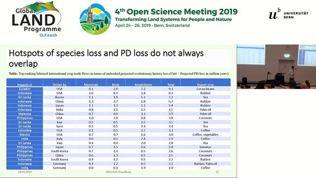 The Impact Of The Consumption Of Land-based Products On Biodiversity And Ecosystem Services | 309RA