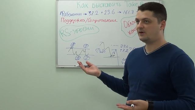 КАК выставить take profit. Установка тейк профит на Форекс смотреть онлайн