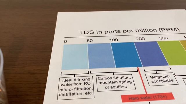Life WTR (Life Water) #Water pH and TDS Test смотреть онлайн