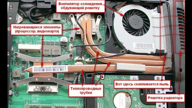 Сильно греется ноутбук - что делать ? смотреть онлайн