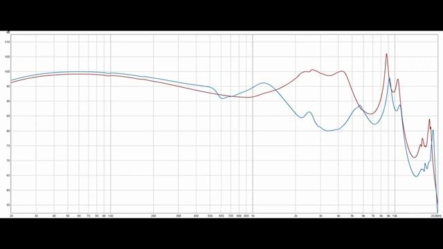 Когда "плюс" имеет значение: обзор динамических наушников NF Audio NM2+ смотреть онлайн