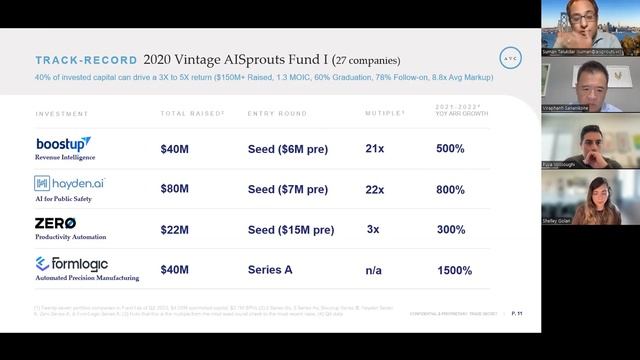 A private Family Office Insights & Mercury Webinar featuring Suman Talukdar of AiSprouts VC смотреть онлайн