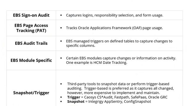 Oracle E Business Suite Security for Auditors смотреть онлайн